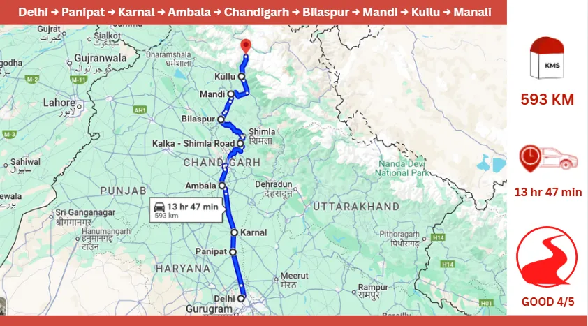 Delhi to Manali Distance