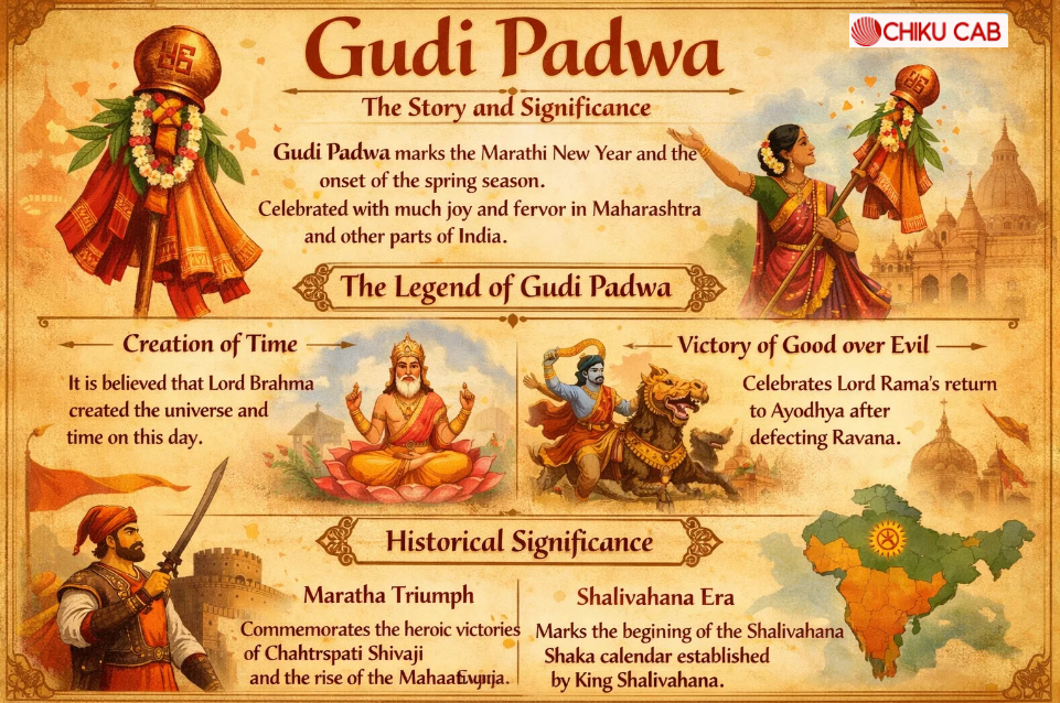 What is Gudi Padwa