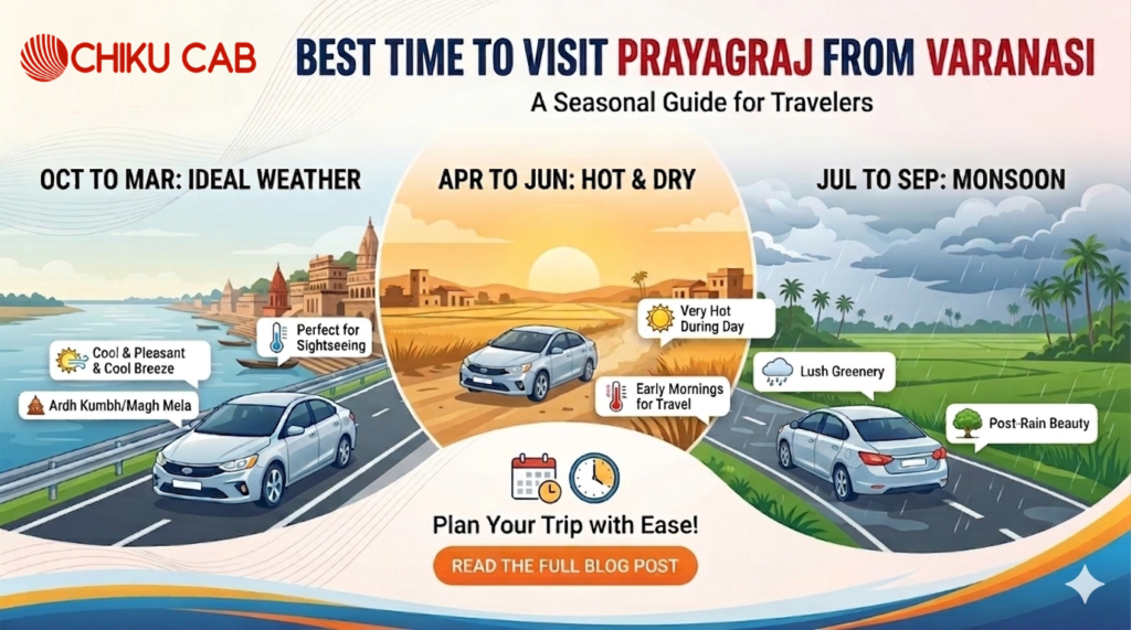 Best Time to Visit Prayagraj from Varanasi