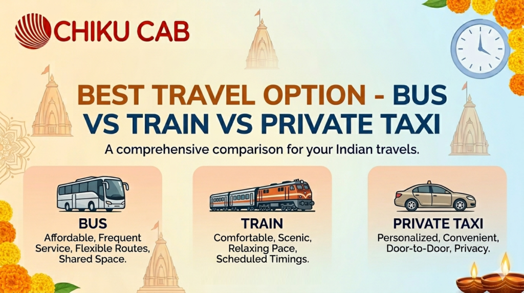 Best Travel Option - Bus vs Train vs Private taxi: