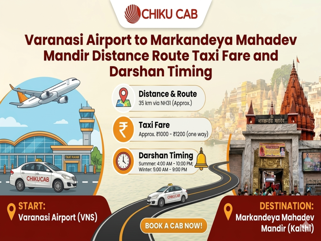 Markandeya Mahadev Mandir