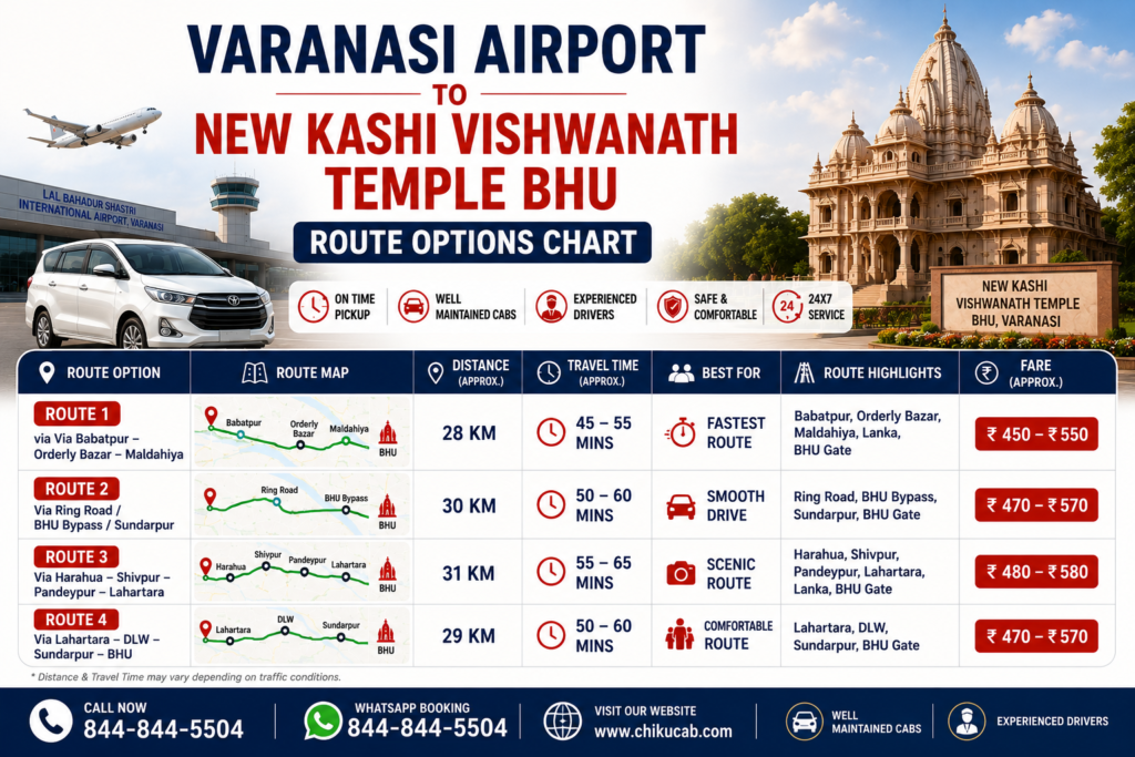 Varanasi Airport to New Kashi Vishwanath Temple BHU  Route Options Chart