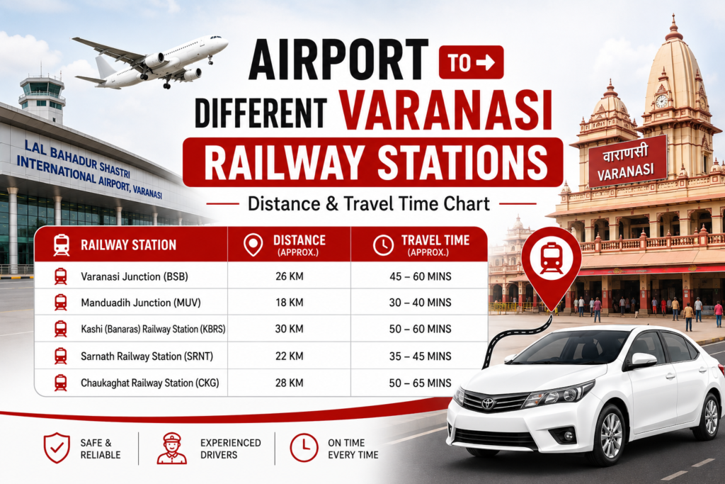 Airport To Different Varanasi Railway Stations  : Distance & Travel Time Chart