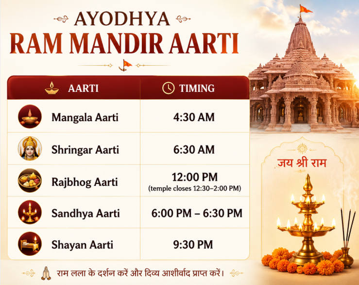 ayodhya ram mandir