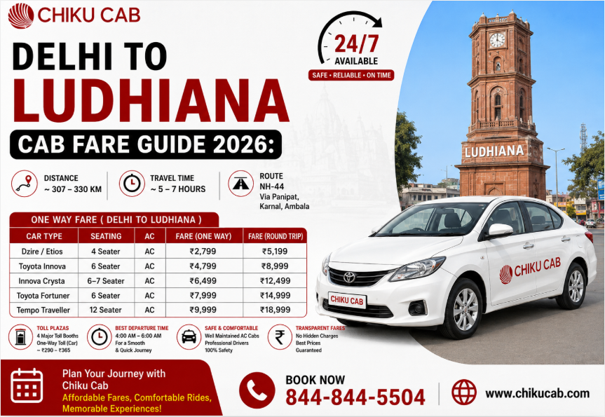 Delhi to Ludhiana Cab Fare Guide
