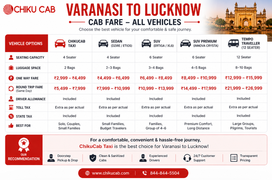 lucknow all vehicl