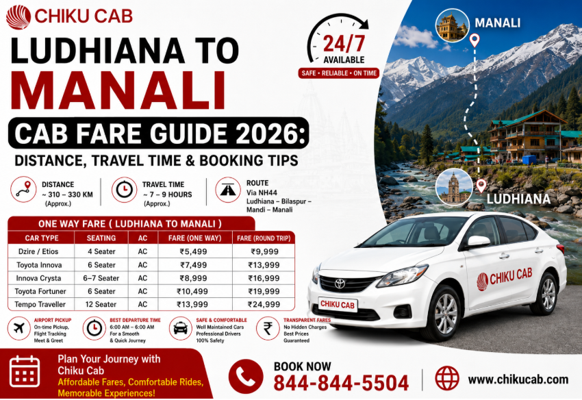 Ludhiana to Manali