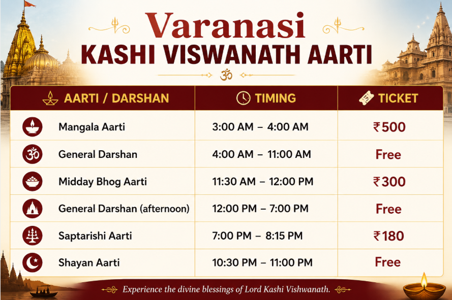 varanasi kashi viswanath