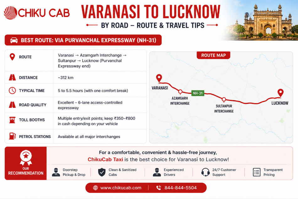 varanasi to lucknow route