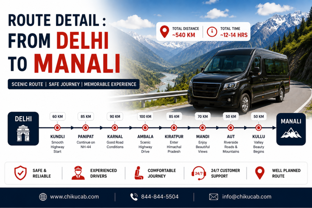 Route Detail : From Delhi to Manali