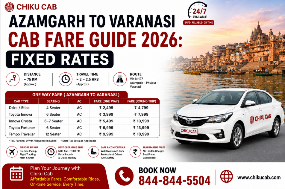 Azamgarh to Varanasi Cab Fare Guide