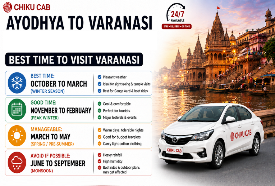 best time to visit