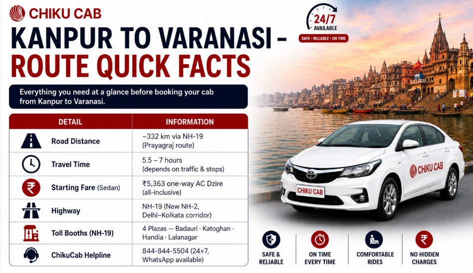 Kanpur to Varanasi information