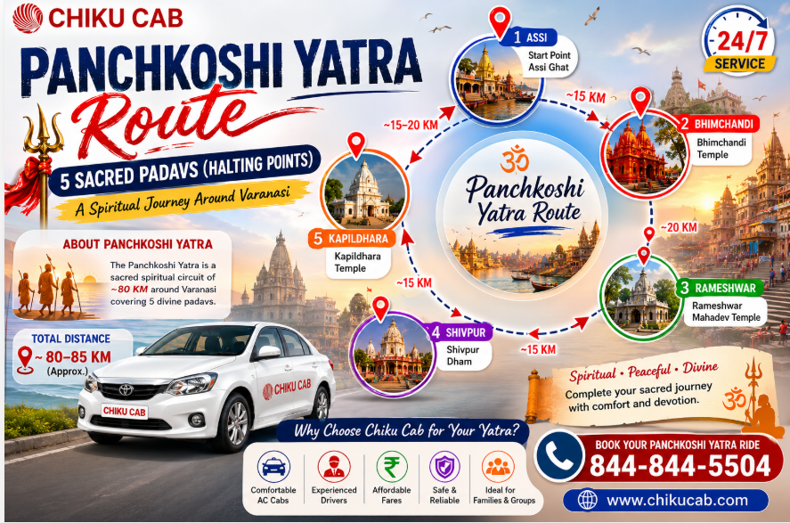 panchkoshi yatra five