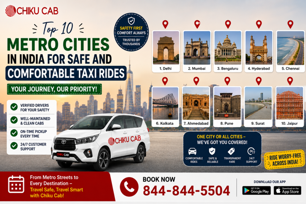 10 Metro Cities in India