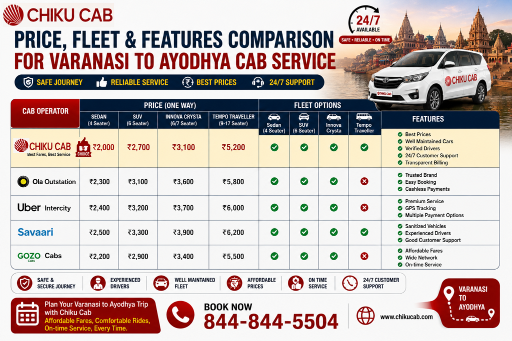 Features Comparison for Varanasi to Ayodhya Cab Service