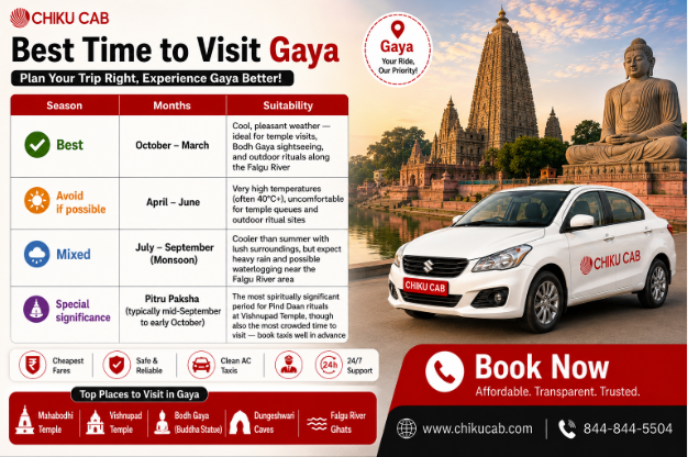 best time to visit gaya