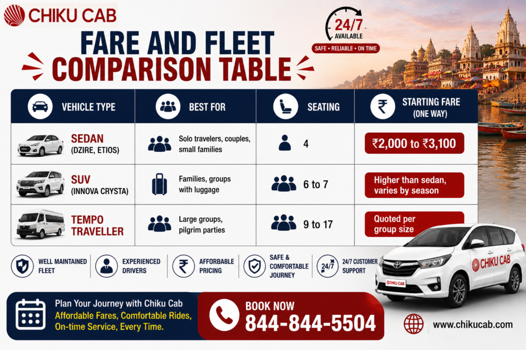 fare rates