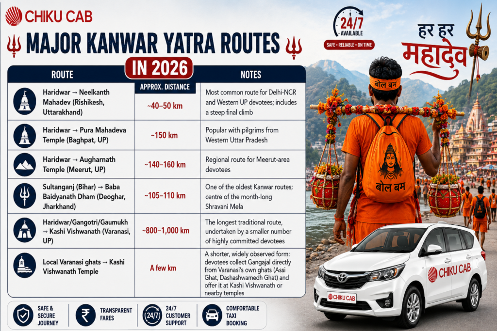 major yatra