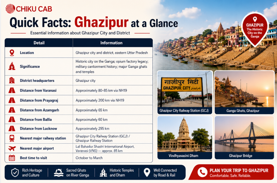 quick glance ghazipur
