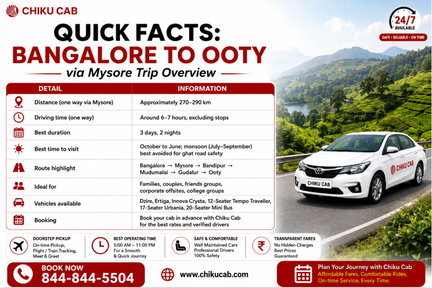 Bangalore to Ooty