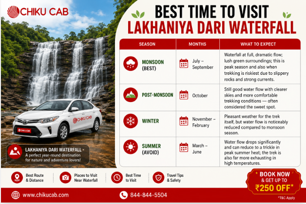 best time to visit waterfall