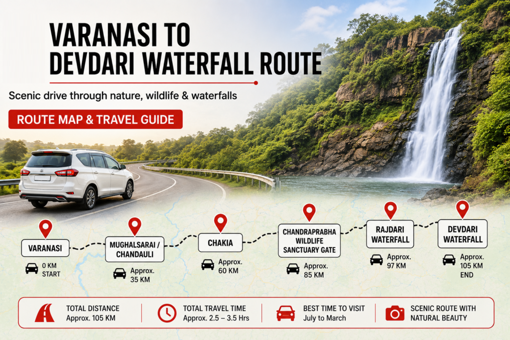 Varanasi to Devdari Waterfall Route