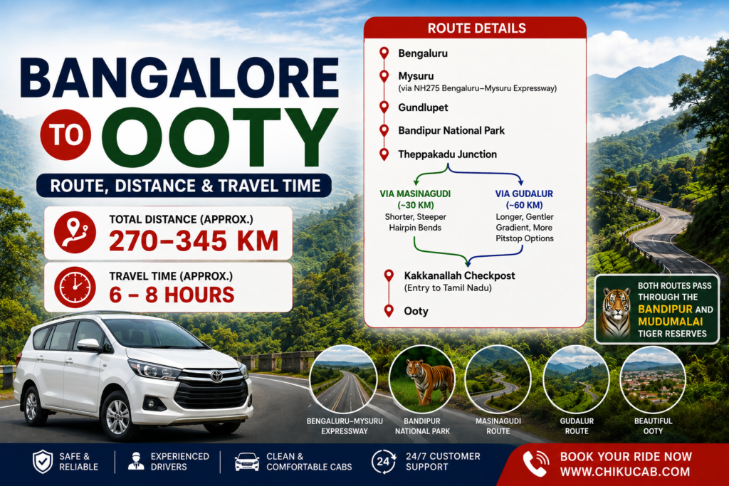 Bangalore to Ooty Route, Distance & Travel Time