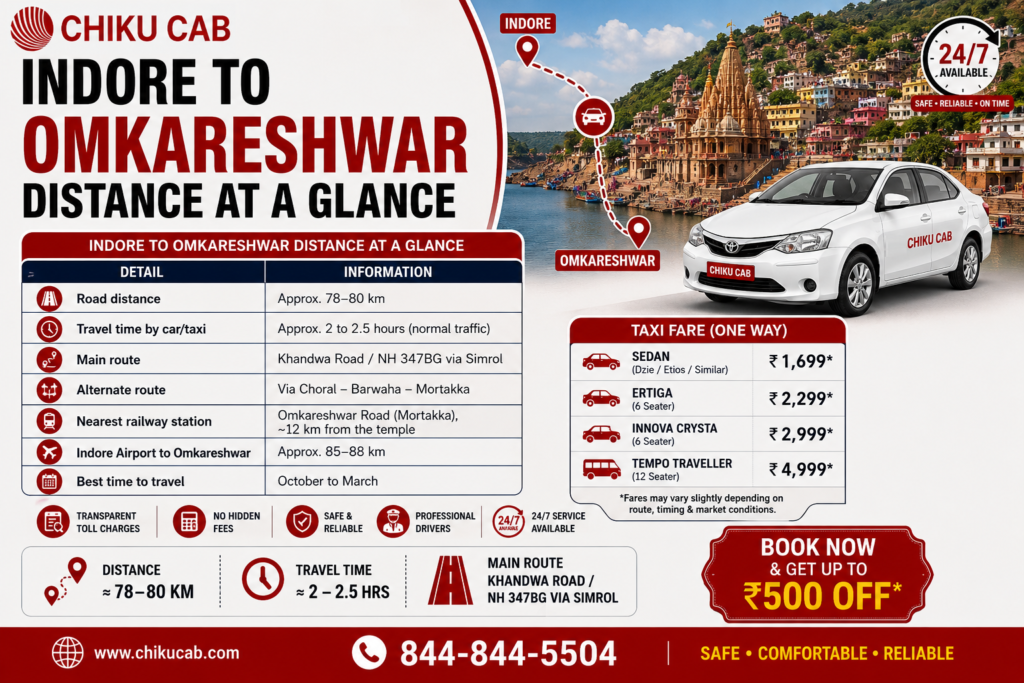 Indore to Omkareshwar Distances
