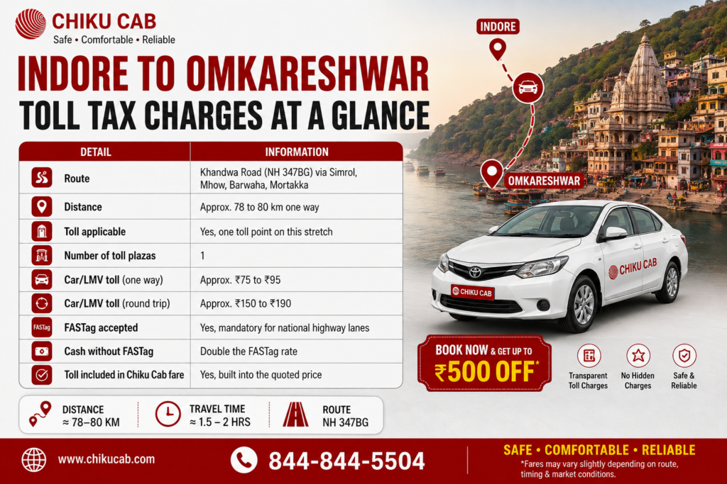 Indore to Omkareshwar Toll Tax Charges
