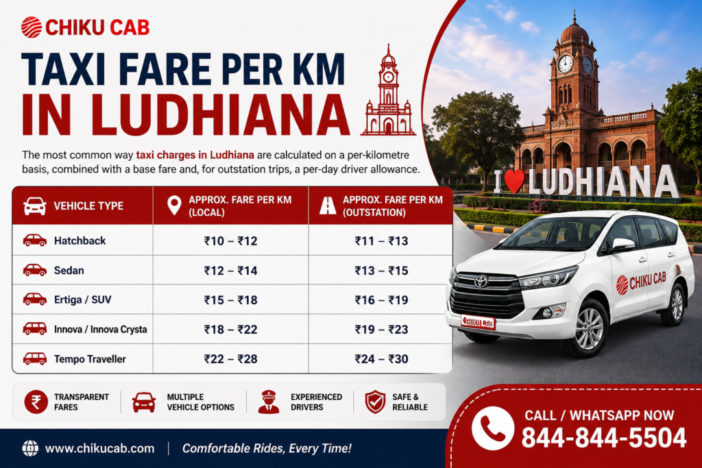 Ludhiana Taxi Fare
