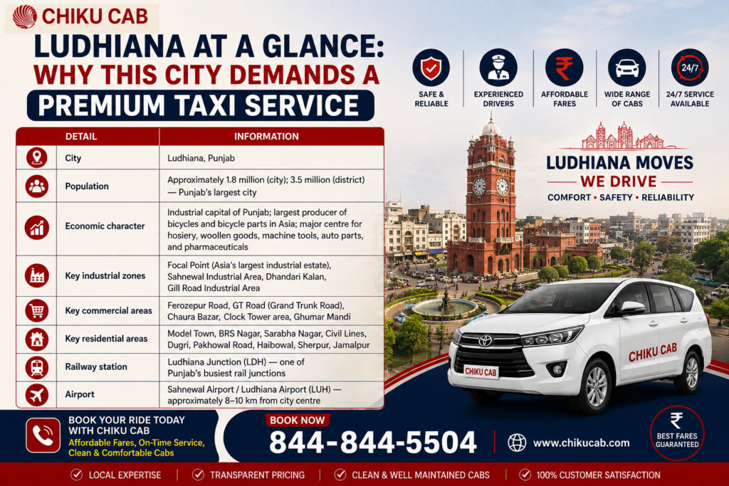 Ludhiana at a Glance