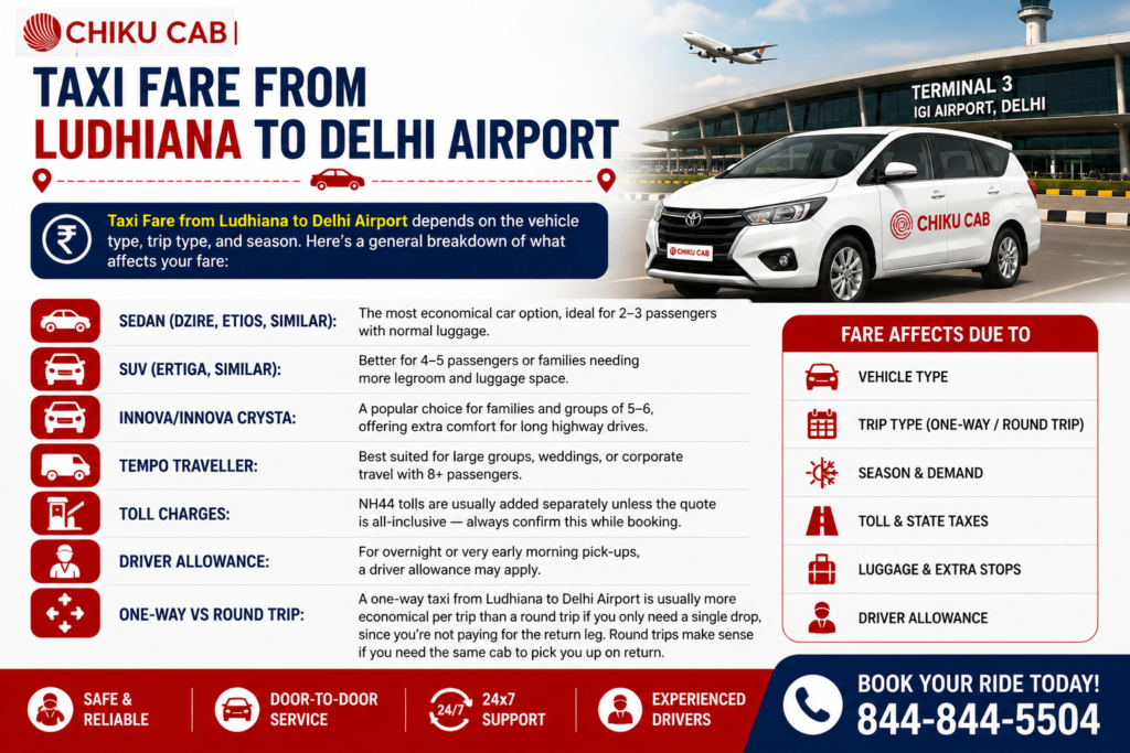 Taxi Fare from Ludhiana to Delhi Airport