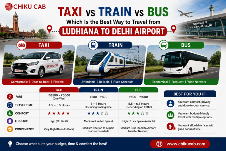Taxi vs Train vs Bus for Ludhiana to Delhi Airport
