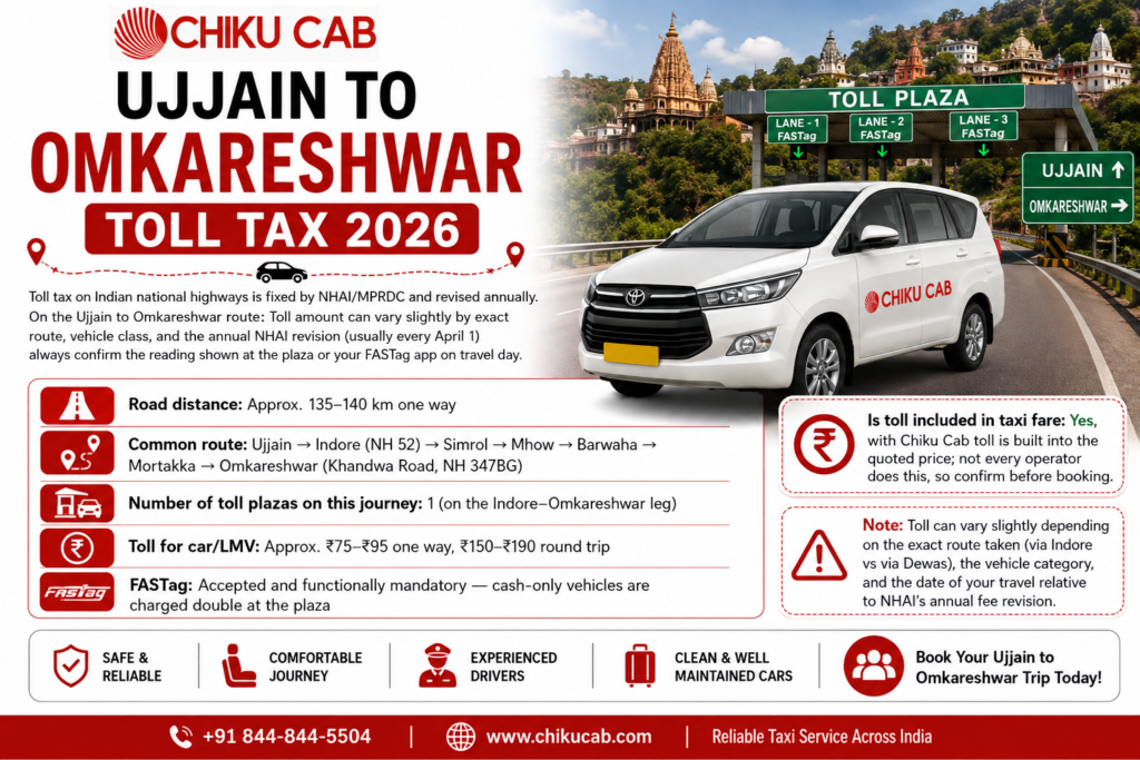 Ujjain to Omkareshwar Toll