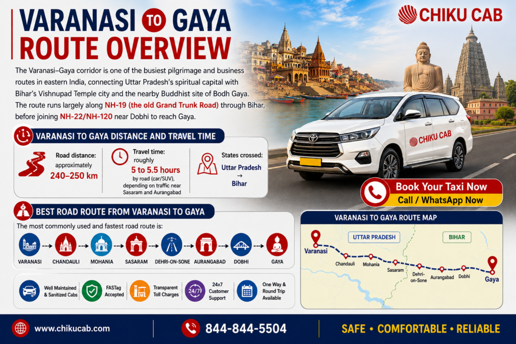 Varanasi to Gaya Route