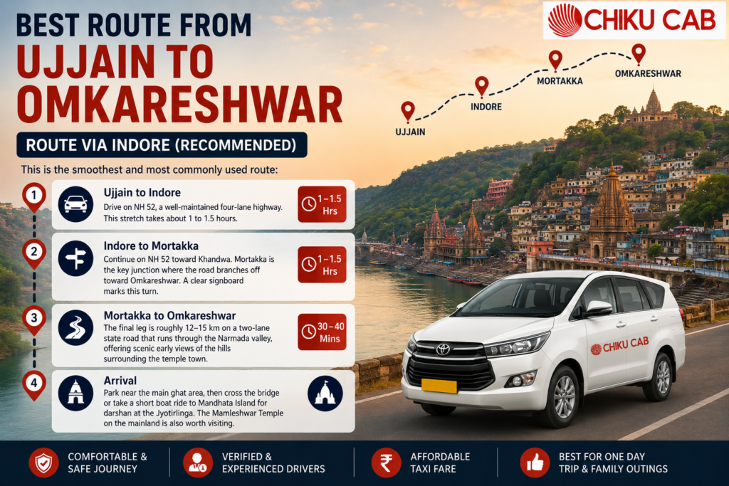 best routes for a omkareshwar