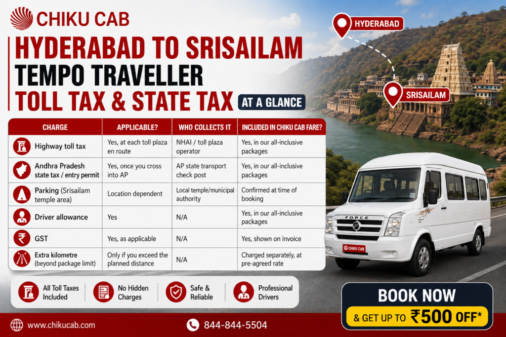 hyderabad to srisailam toll