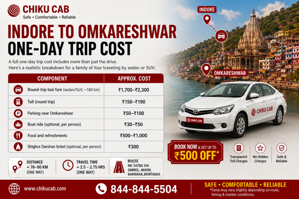 indore to omkareshwaroute