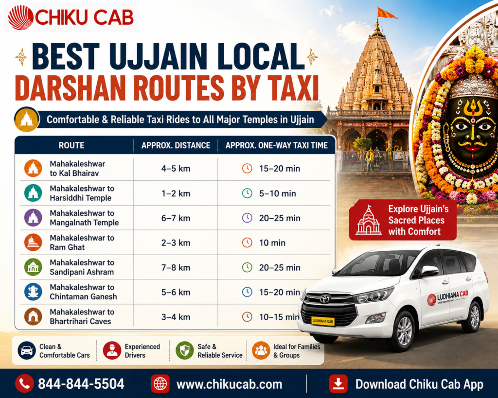 local routes ujjain