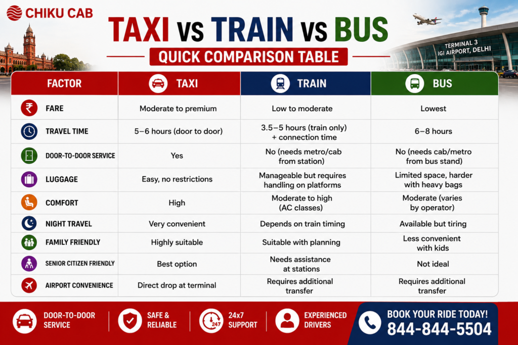 taxi vs train vs bus route