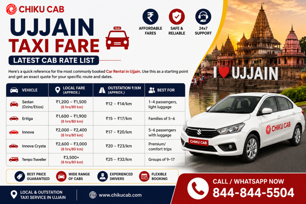 ujjain taxi fare