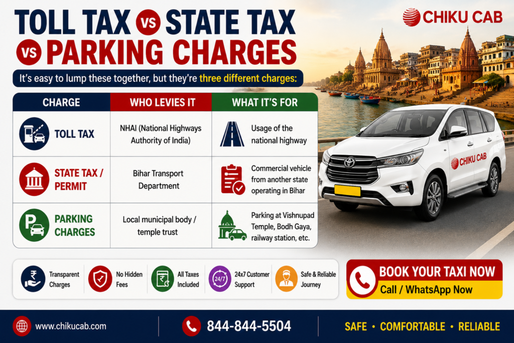 varanasi to gaya route toll tax