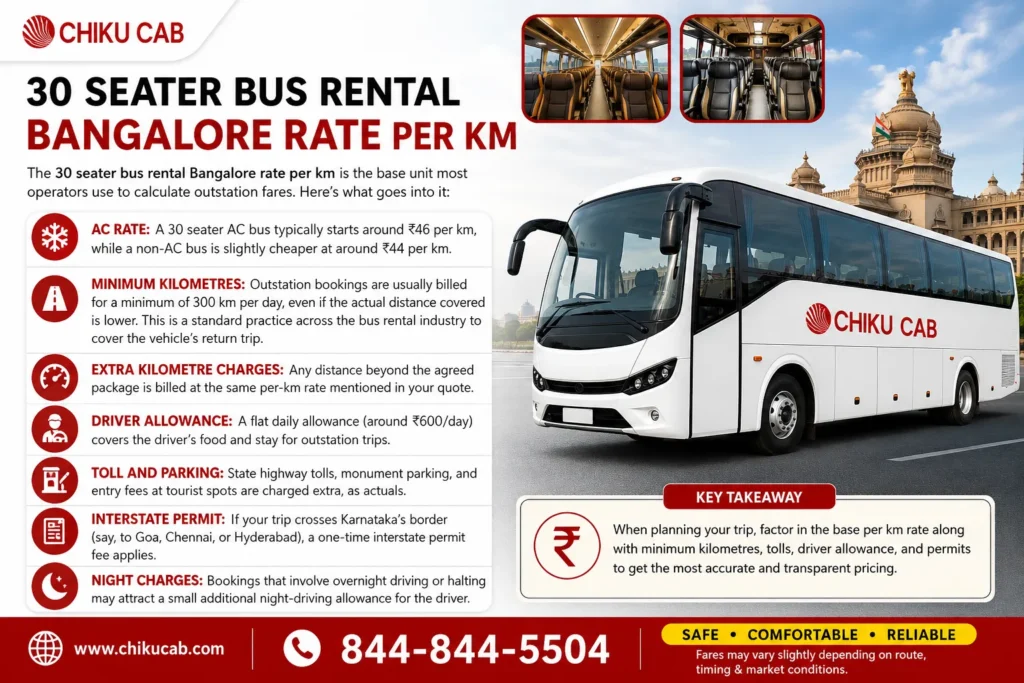 30 Seater Bus Rental Bangalore