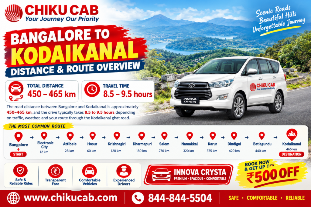 Bangalore to Kodaikanal Distance and Route