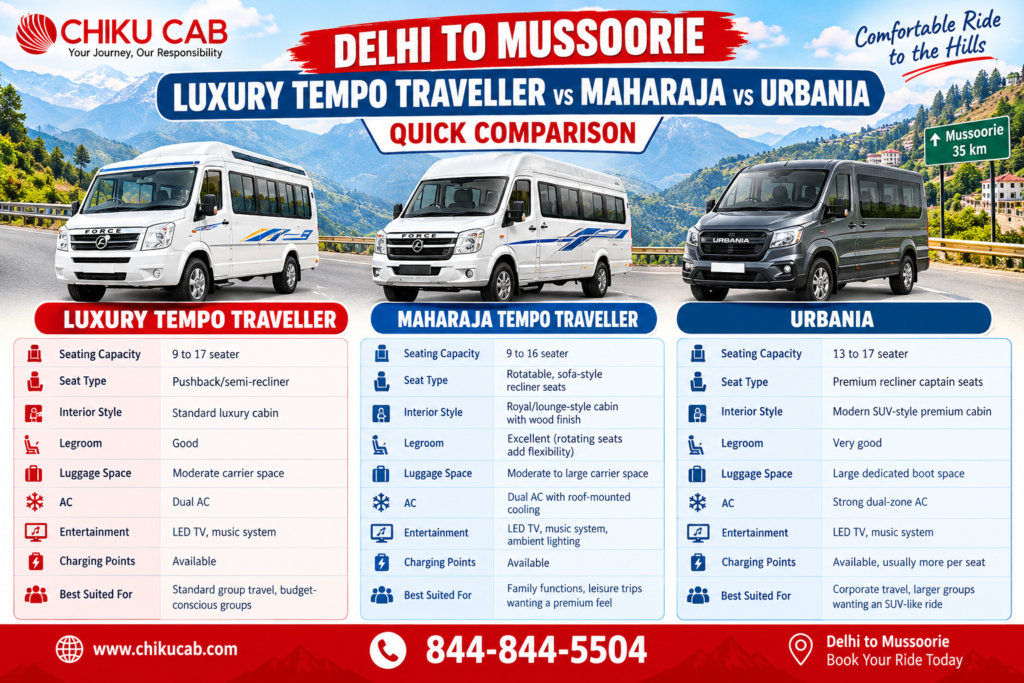 delhi to mussoorie tempo