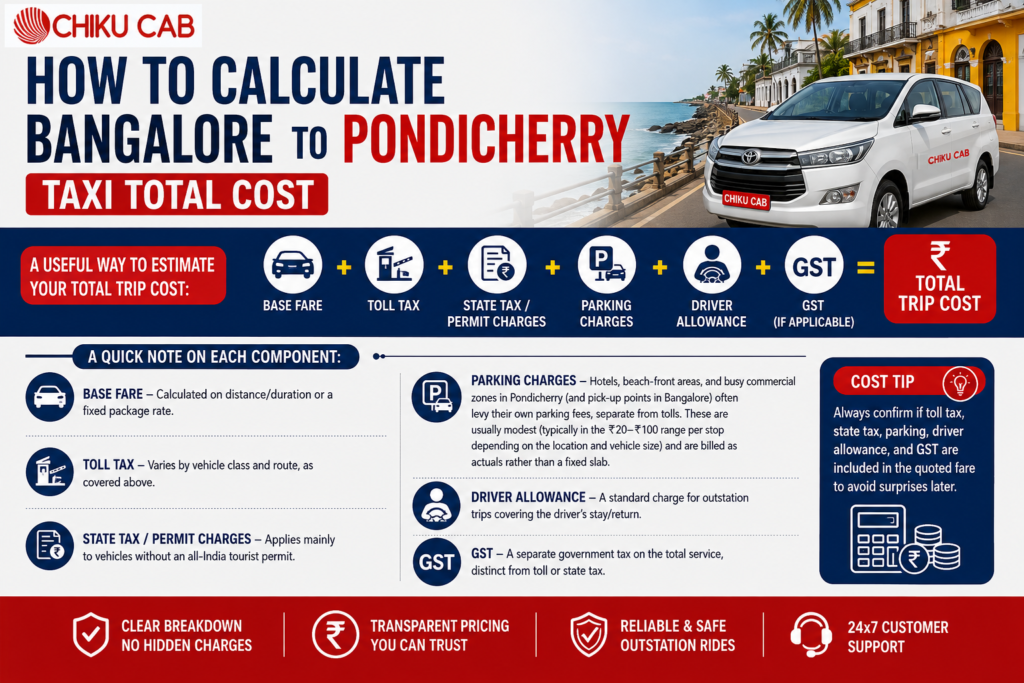 Bangalore to Pondicherry Toll Tax