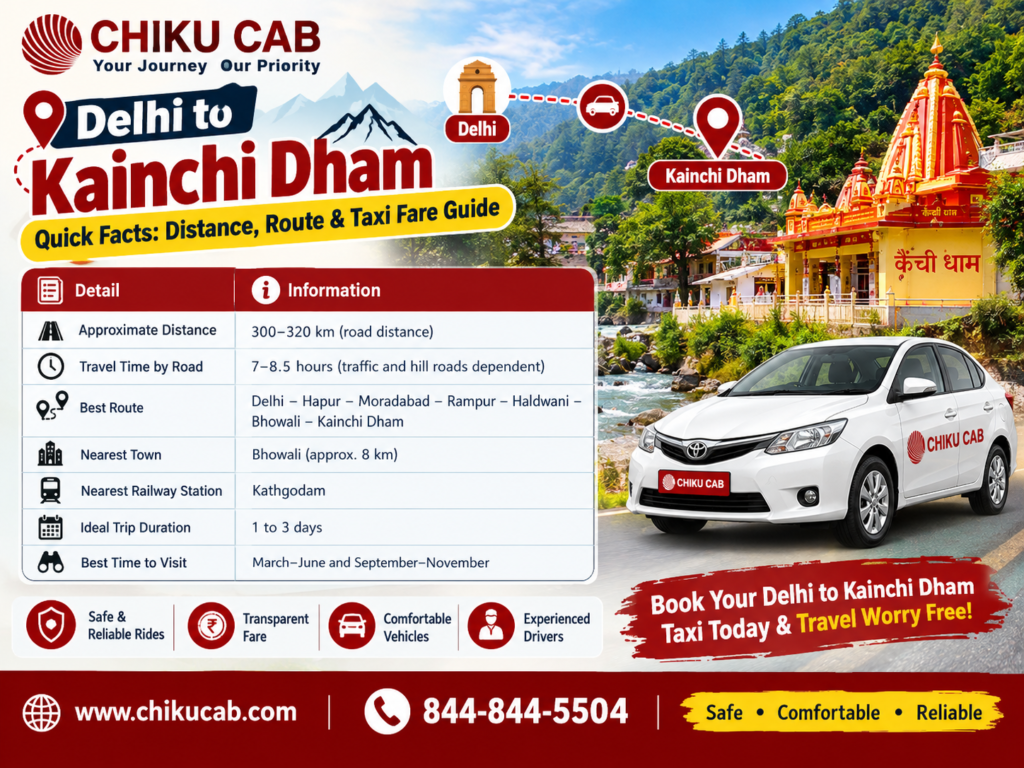 delhi to kainchi dham quick fact