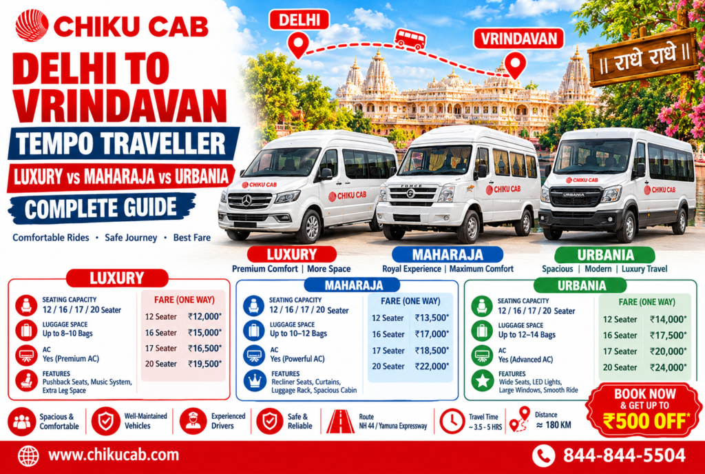 Delhi to Vrindavan Luxury vs Maharaja vs Urbania Tempo Traveller