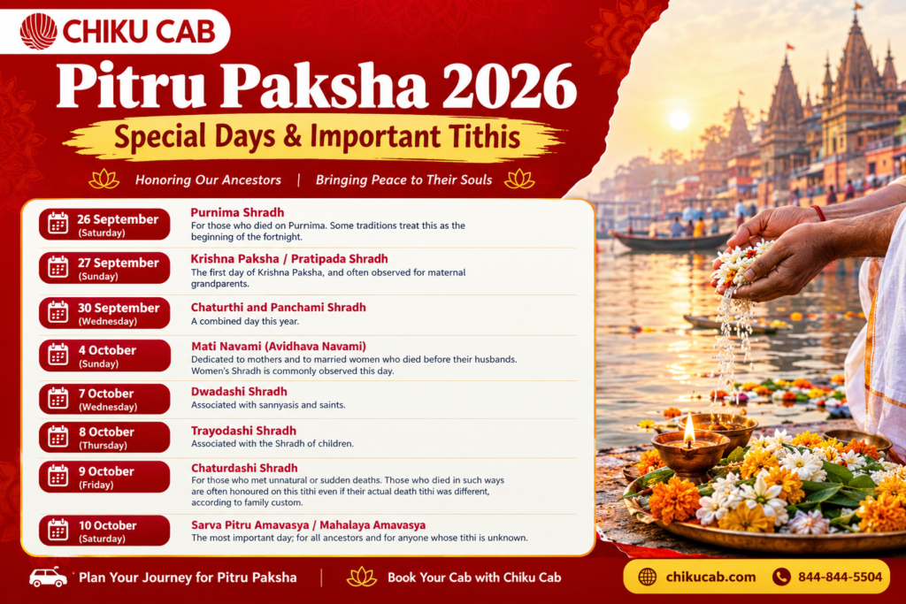 Pitru Paksha 2026 Ritual Calendar